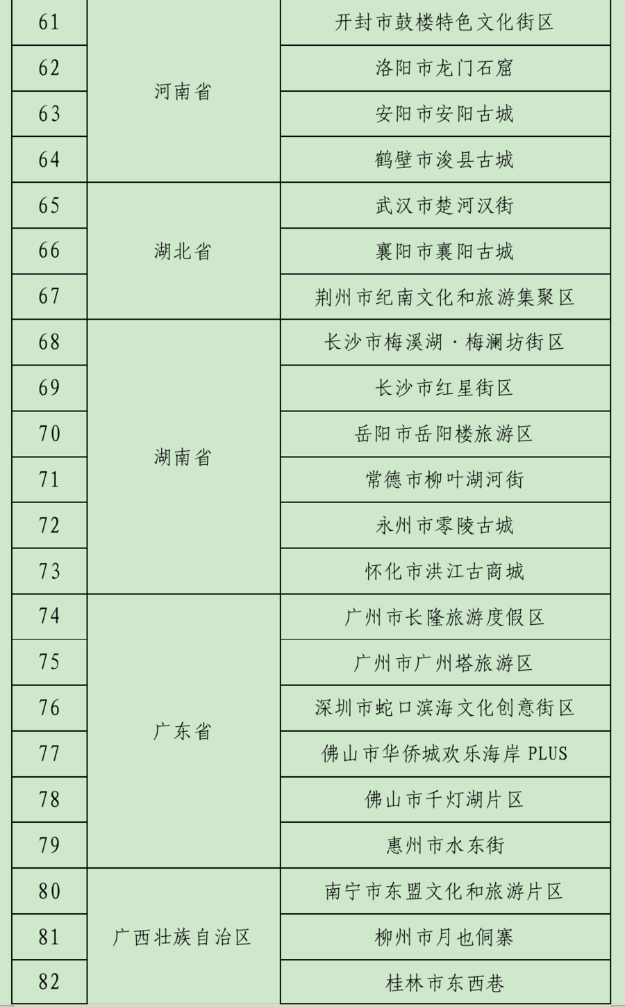 123个国家级“夜游消费集聚区”名单公示，山东青州古城等6地上榜